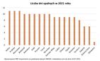 Upały w Polsce – Rzeszów i Podkarpackie na tle kraju