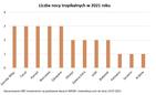 Upały w Polsce – Rzeszów i Podkarpackie na tle kraju