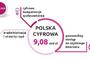 Program Polska Cyfrowa 2014-2020 przyjęty przez Komisję Europejską