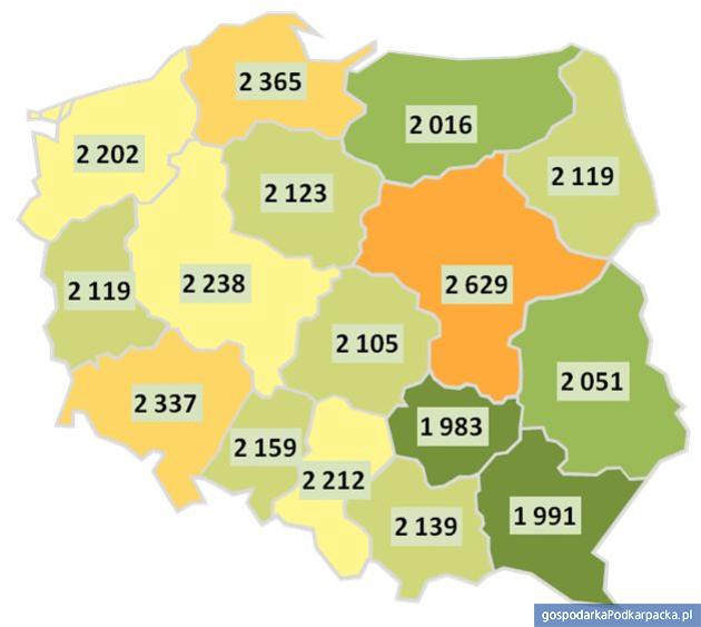 Średnie wynagrodzenia w mikrofirmach w podziale na województwa w 2014 roku (brutto w zł) Źródło: Sedlak & Sedlak na podstawie GUS