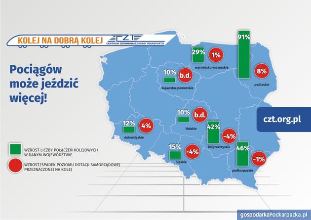 Petycja do marszałka w sprawie kolei na Podkarpaciu