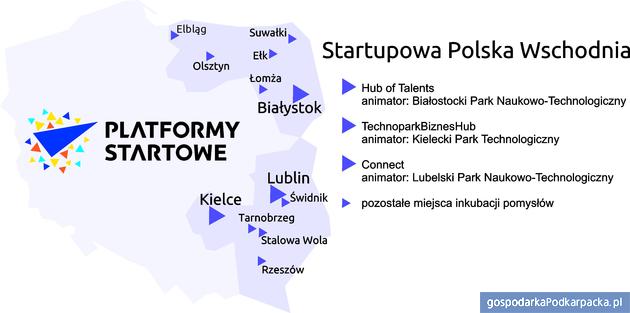 Konferencja „Platformy startowe dla nowych pomysłów” w Rzeszowie