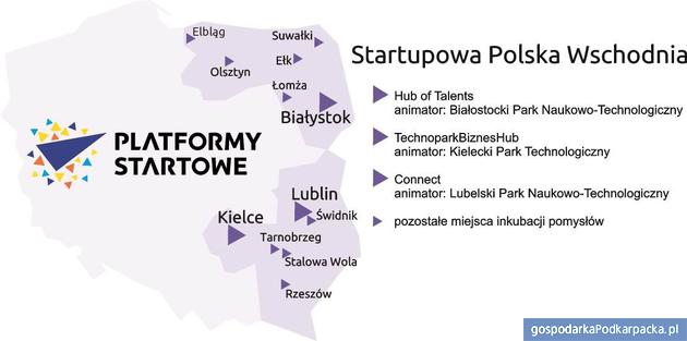 Platformy startowe - 66 milionów złotych w kolejnym etapie programu