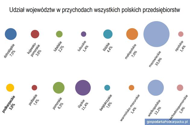 Zestawienia splentum