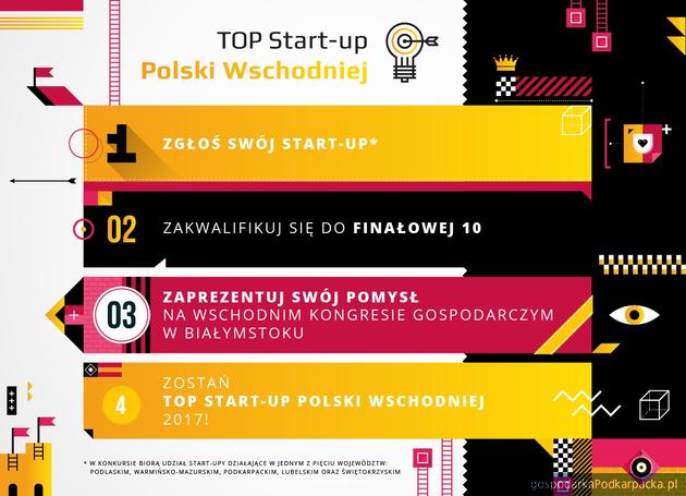 44 młode biznesy z szansą na udział w finale konkursu TOP Start-up Polski Wschodniej 2017