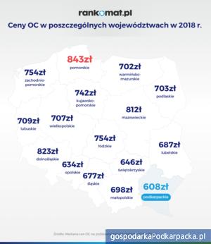Ceny OC w Polsce. Podkarpackie na tle kraju
