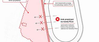 Resovia Residence ogrodzi teren przy PCLA. Oświadczenie dewelopera
