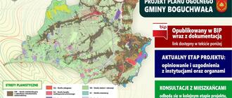 Projekt planu og&oacute;lnego gminy Boguchwała&nbsp;