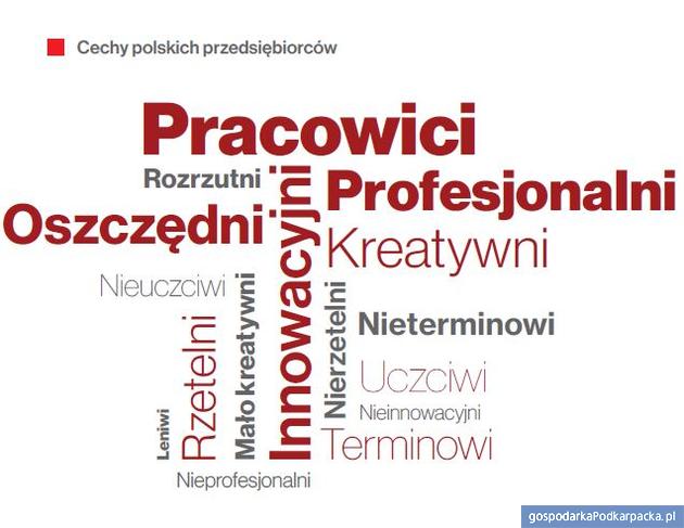 Pracowici, ale czasem nieuczciwi &ndash; obraz polskiego biznesu
