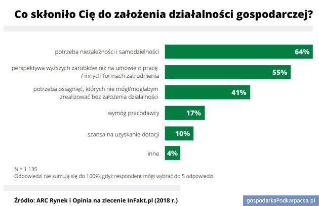Jak zdobyć gotówkę na start firmy?