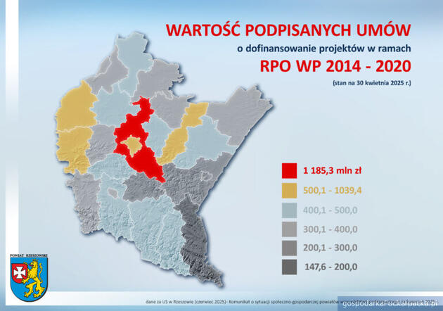 test Powiat Rzeszowski największym beneficjentem Regionalnego Programu Operacyjnego