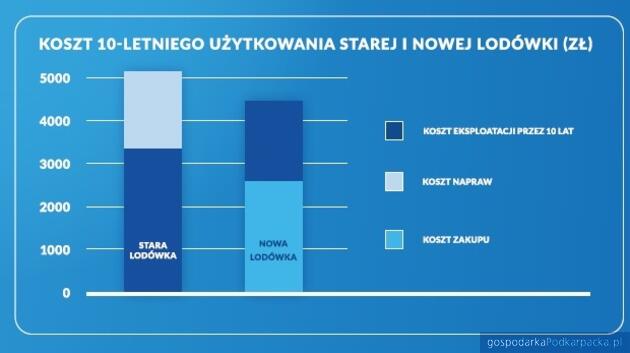 Stan polskiej branży produkcji AGD na początku 2026 r.