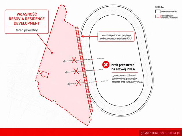 Resovia Residence ogrodzi teren przy PCLA. Oświadczenie dewelopera