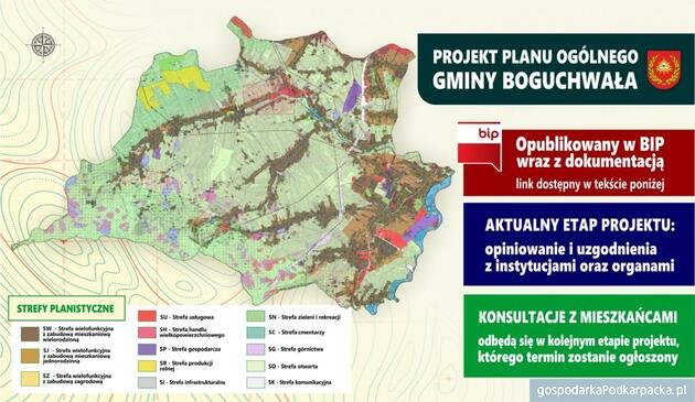 Projekt planu og&oacute;lnego gminy Boguchwała&nbsp;